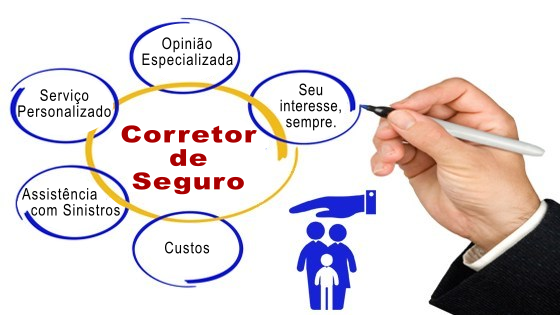 Quem é o Corretor de Seguros